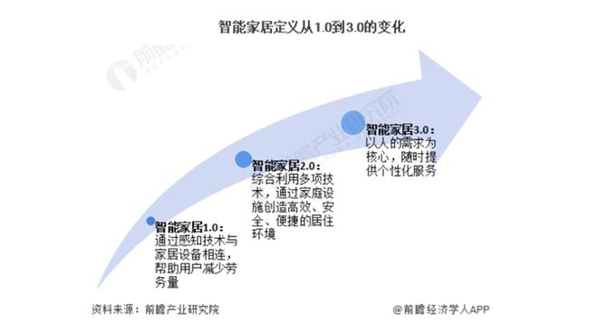 出8000亿！又一个引爆中国经济的行业来了九游会j9入口登录新版“2025第一会”亮(图2)