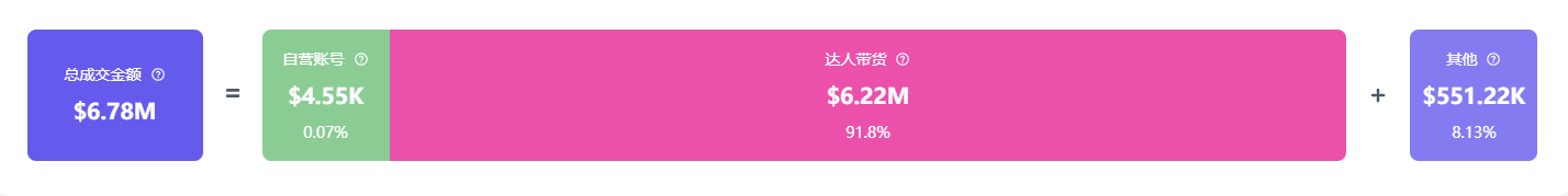 意外走红夺走榜单周冠！美国人抢着买它！j9国际站登录小小垃圾桶在TikTok(图4)